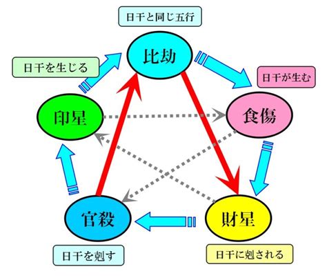 身旺身弱判定|身旺・身中・身弱が判断できますか？ 